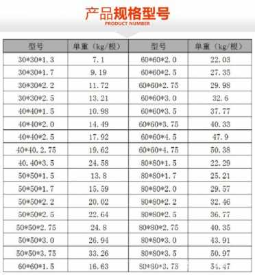 方钢规格（镀锌方钢规格）