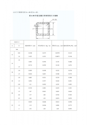 方钢规格（镀锌方钢规格）