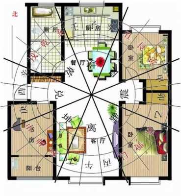 装修风水（装修风水学入门图解 房屋）