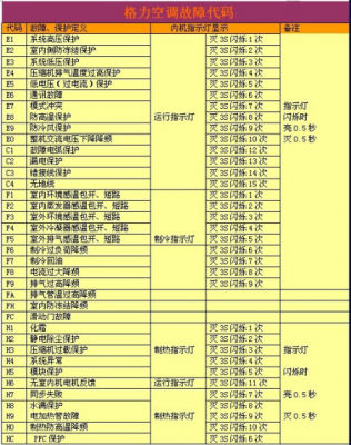 空调打不开怎么办（空调打不开什么原因）