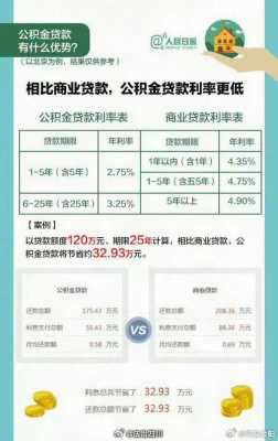 公积金如何计算（公积金如何计算年收入）