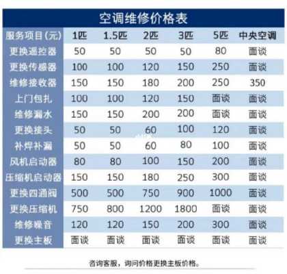 格力空调清洗（格力空调清洗一次多少钱）