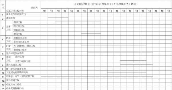 施工进度表范本（施工进度计划表）
