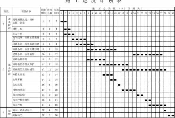 施工进度表范本（施工进度计划表）