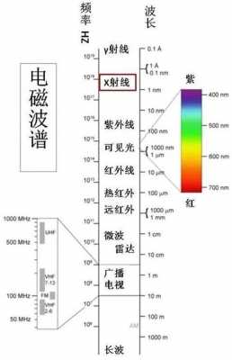 辐射范围（110kv高压线路辐射范围）