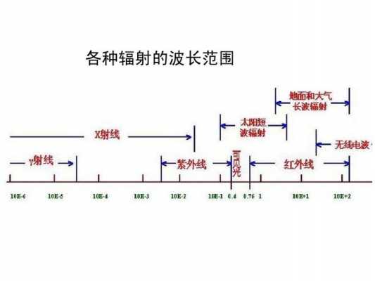 辐射范围（110kv高压线路辐射范围）