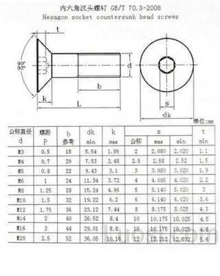 平头螺栓（平头螺栓尺寸规格表）