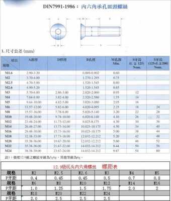 平头螺栓（平头螺栓尺寸规格表）