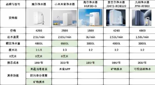 净水机十大品牌（净水机十大品牌名）