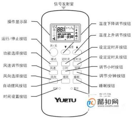 york空调（york空调怎么解锁）