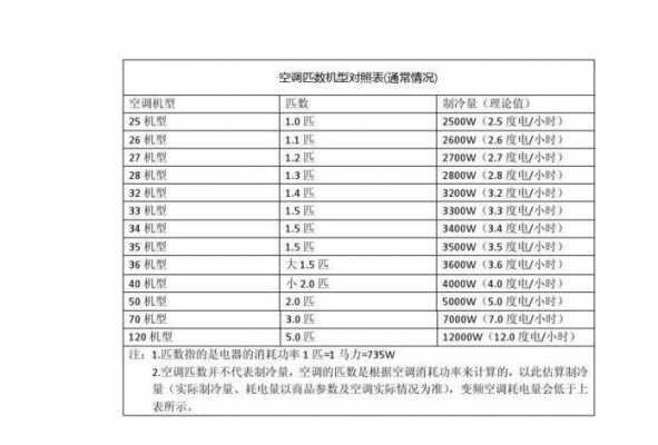 空调的功率一般是多少（空调的功率一般是多少kw）