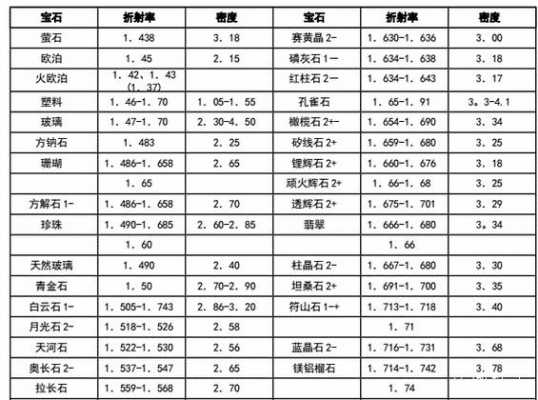 玛瑙的密度是多少（玛瑙的密度是多少和田玉的密度是多少）