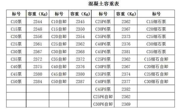 沥青混凝土比重（沥青混凝土比重一方多少吨）