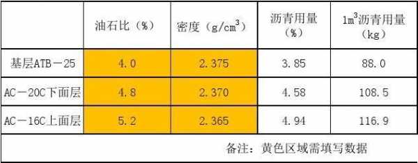 沥青混凝土比重（沥青混凝土比重一方多少吨）