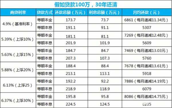 商贷利息（网贷利息是多少）