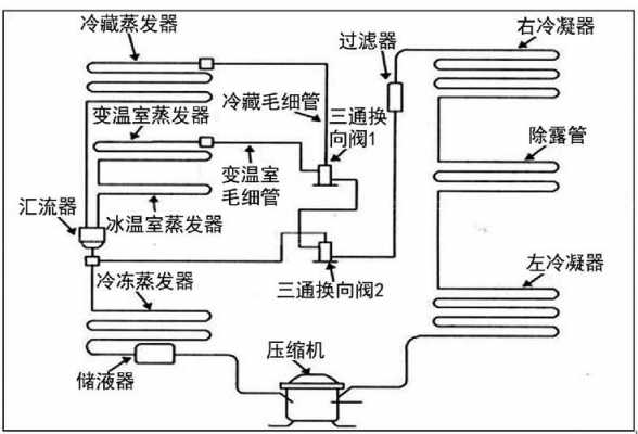 冰箱工作原理（冰箱工作原理初中物理）