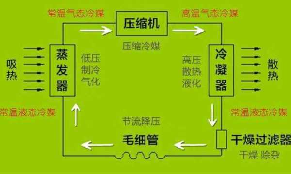 冰箱工作原理（冰箱工作原理初中物理）