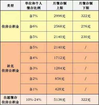 公积金可以用几次（公积金可以用几次买房子）