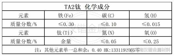 ta2（ta2和tc4有什么区别）