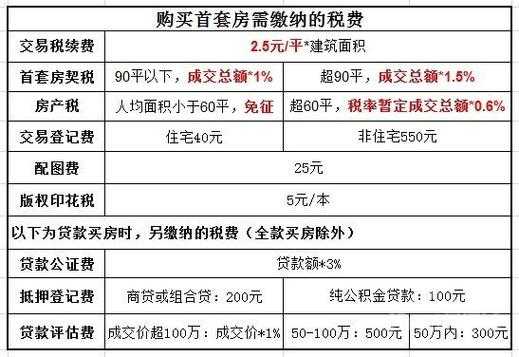 全款先过户还是先给钱（一套二手房过户费多少钱）