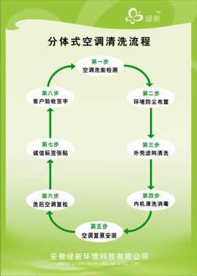 空调怎样清洗（空调怎么清洗空调清洗方法步骤图）