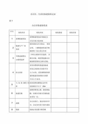 消防验收标准（商品房消防验收标准）