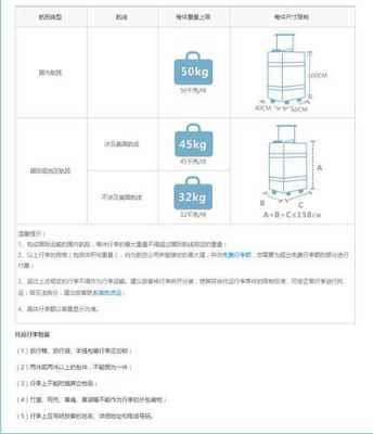 允许登机的行李箱尺寸（南航允许登机的行李箱尺寸）