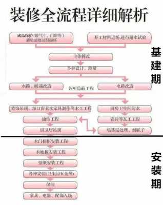 基装包含哪些项目（基装包含哪些项目,需要注意什么）