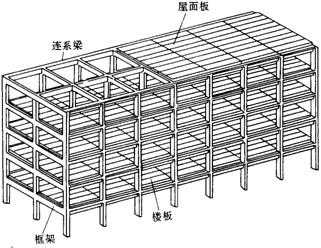 框架结构图片（框架结构图片平面图）