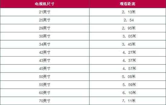 70寸电视机尺寸（70寸电视机尺寸一览表长宽高是多少）