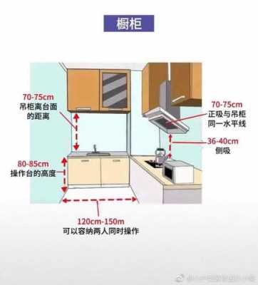 厨房吊柜（厨房吊柜承重标准是多少）