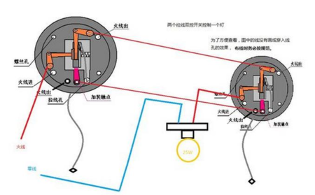 拉线开关（拉线开关正确接线方法）