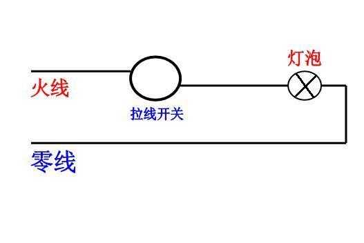 拉线开关（拉线开关正确接线方法）