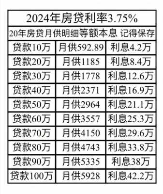 房贷怎么计算（房贷怎么计算2024年）