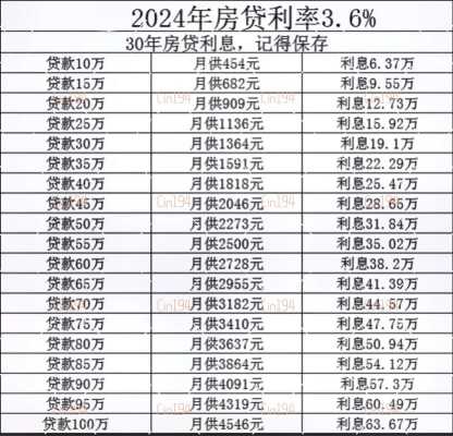 房贷怎么计算（房贷怎么计算2024年）