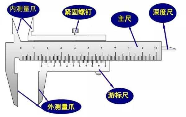 游标卡尺怎么读数（机械游标卡尺怎么读数）