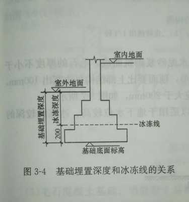 埋设（埋设深度是什么意思）