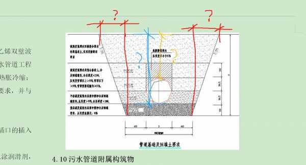 埋设（埋设深度是什么意思）