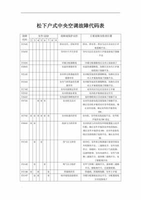 松下空调（松下空调h55代码是何故障）