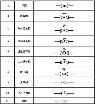 空调水（空调水阀门图例大全）