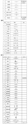 空调水（空调水阀门图例大全）