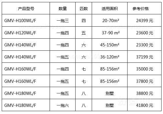 一拖一（一拖一的中央空调大概多少钱）