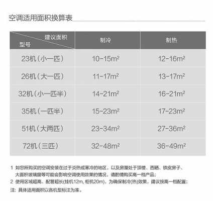 美的空调保修期是几年（美的空调保修期是几年不制冷）