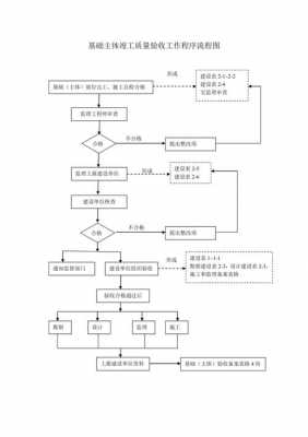 竣工验收程序（竣工验收程序包括哪些）