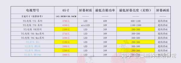 60寸电视机价格（60寸液晶电视机价格）