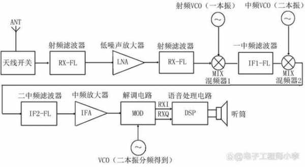 射频开关（射频开关电路）