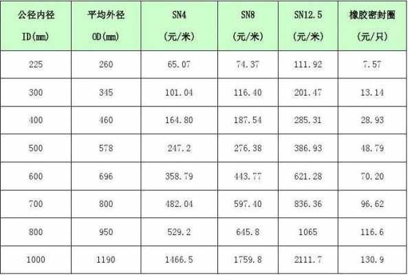 波纹管套什么定额（做波纹管多少钱一米）