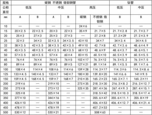 管道压力等级（管道压力等级gc2什么意思）