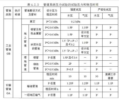 管道压力等级（管道压力等级gc2什么意思）