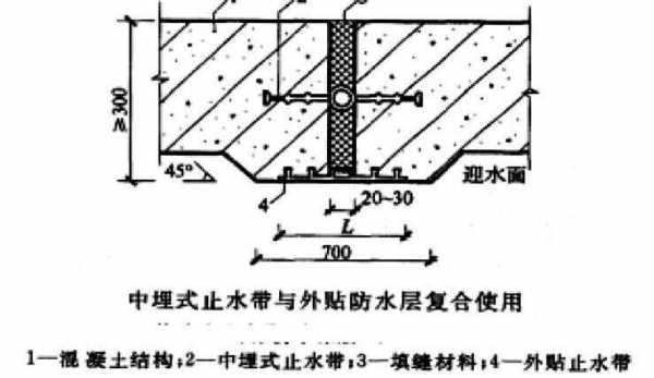 橡胶止水带（橡胶止水带施工与安装方法）